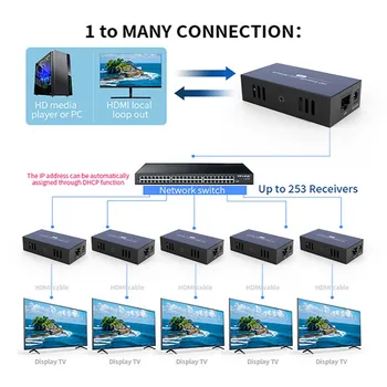 PWAY 200 M HDMI Podaljšek, Nestisnjene Posredujejo Do 200 m 1080P60HZ HD Video Podpora EDID Krajevne Zanke Iz Eden-za-veliko Uporaba
